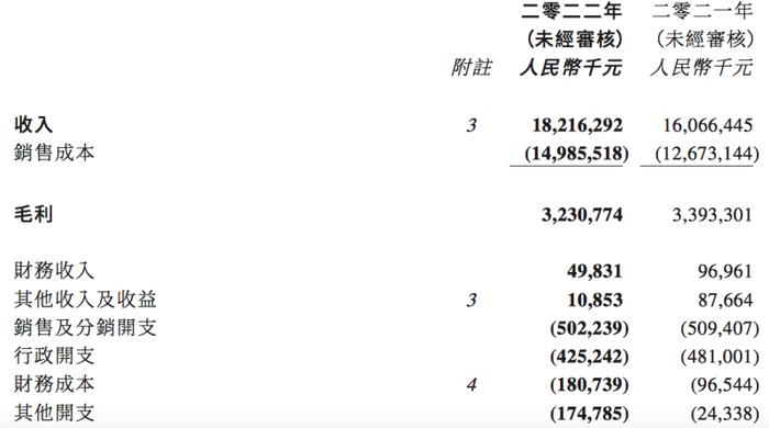 今年上半年营收同比增1成，金辉控股称“市场正在筑底但边际向好”