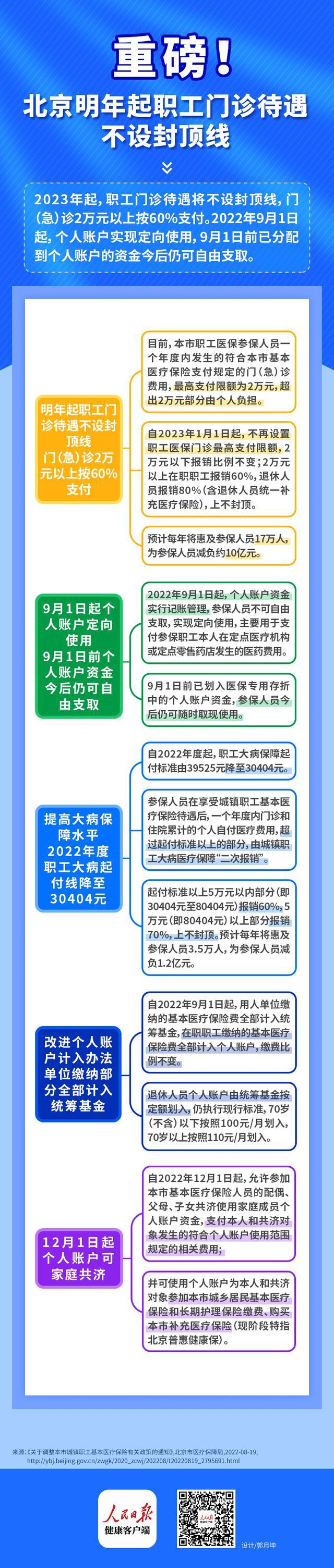 北京职工医保个人账户9月不能取现了？多个关心的问题答案来了！