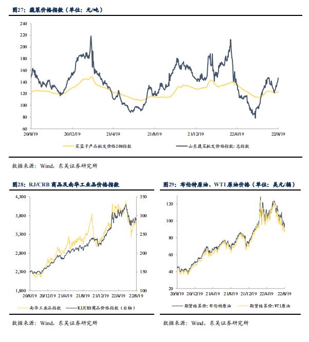 根据 7 月债券托管量看不同机构持仓特征 | 周观（2022年32期）20220821