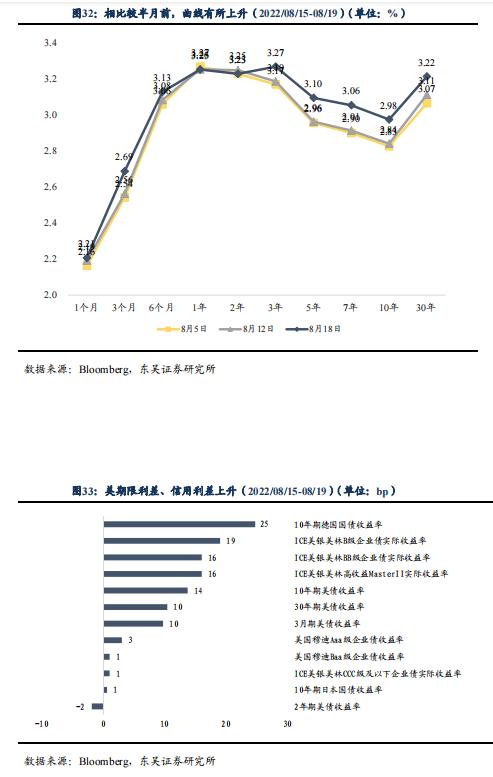 根据 7 月债券托管量看不同机构持仓特征 | 周观（2022年32期）20220821