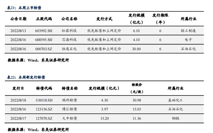 根据 7 月债券托管量看不同机构持仓特征 | 周观（2022年32期）20220821