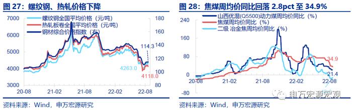 周观点｜新能源车购税免至明年，专项贷款封闭运行保交楼