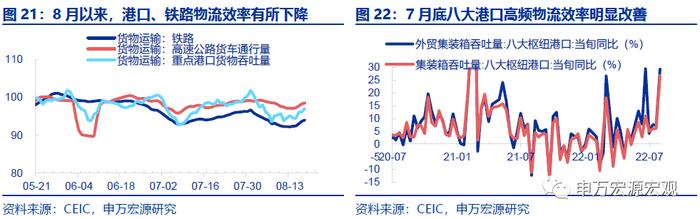 周观点｜新能源车购税免至明年，专项贷款封闭运行保交楼