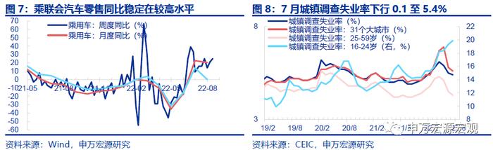 周观点｜新能源车购税免至明年，专项贷款封闭运行保交楼