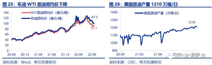 周观点｜新能源车购税免至明年，专项贷款封闭运行保交楼