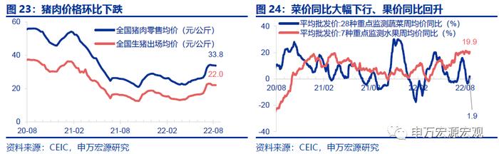 周观点｜新能源车购税免至明年，专项贷款封闭运行保交楼