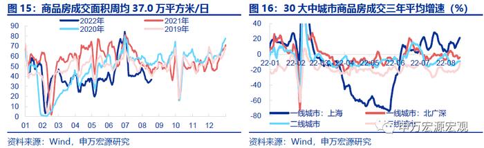 周观点｜新能源车购税免至明年，专项贷款封闭运行保交楼