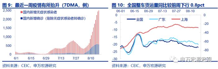 周观点｜新能源车购税免至明年，专项贷款封闭运行保交楼