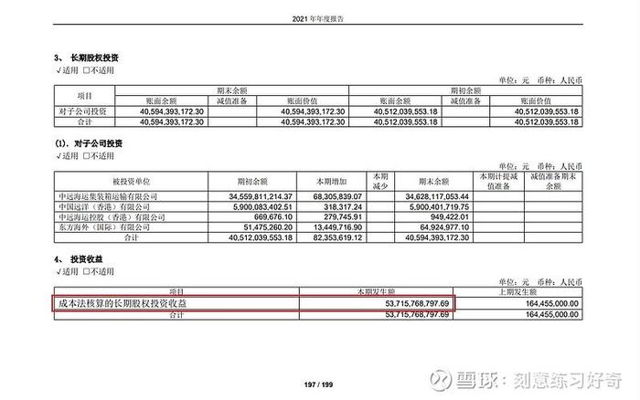 中远海控可分配利润从哪里来？2022年分红预测是多少？