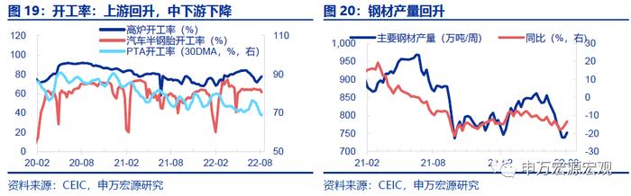 周观点｜新能源车购税免至明年，专项贷款封闭运行保交楼