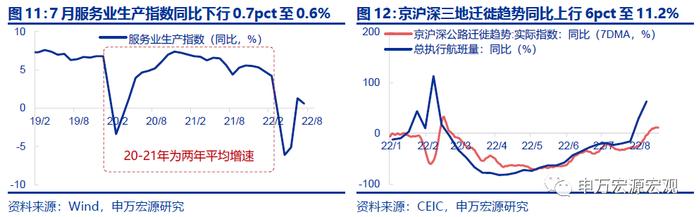 周观点｜新能源车购税免至明年，专项贷款封闭运行保交楼