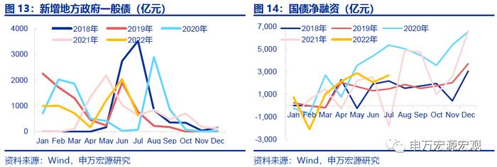 周观点｜新能源车购税免至明年，专项贷款封闭运行保交楼