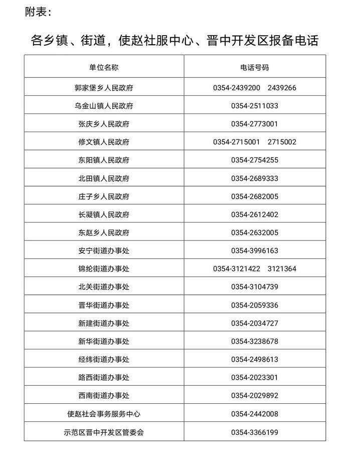 榆次区关于做好当前疫情防控工作的通告 第33号