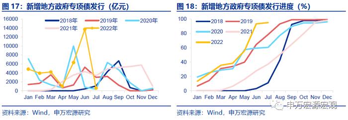 周观点｜新能源车购税免至明年，专项贷款封闭运行保交楼