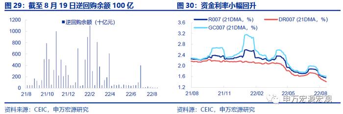 周观点｜新能源车购税免至明年，专项贷款封闭运行保交楼