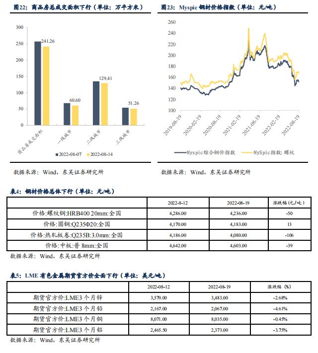 根据 7 月债券托管量看不同机构持仓特征 | 周观（2022年32期）20220821