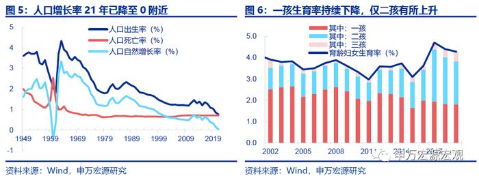 周观点｜新能源车购税免至明年，专项贷款封闭运行保交楼