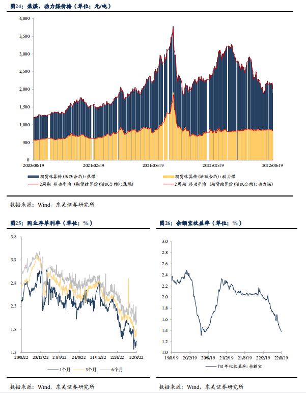 根据 7 月债券托管量看不同机构持仓特征 | 周观（2022年32期）20220821