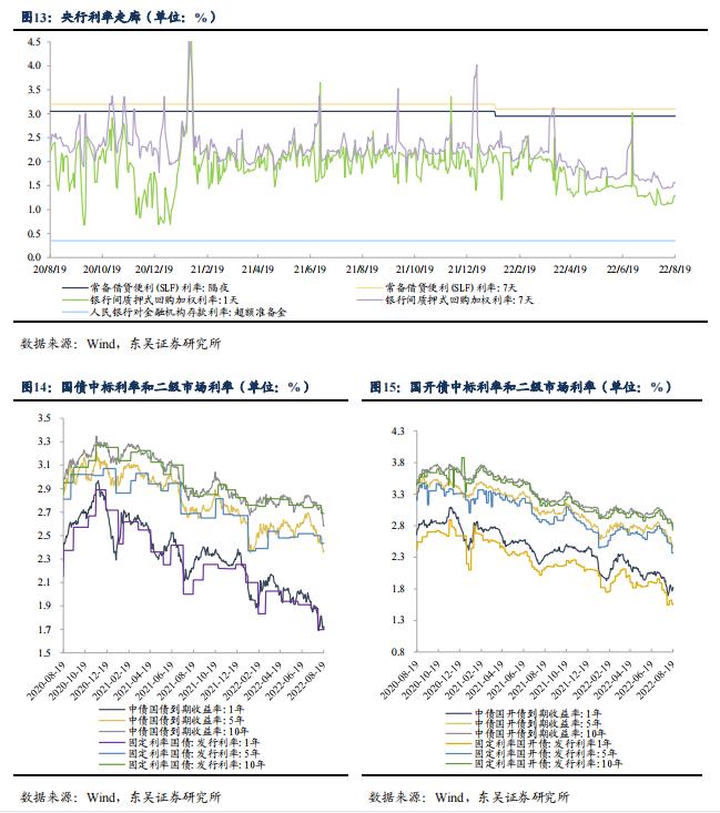 根据 7 月债券托管量看不同机构持仓特征 | 周观（2022年32期）20220821