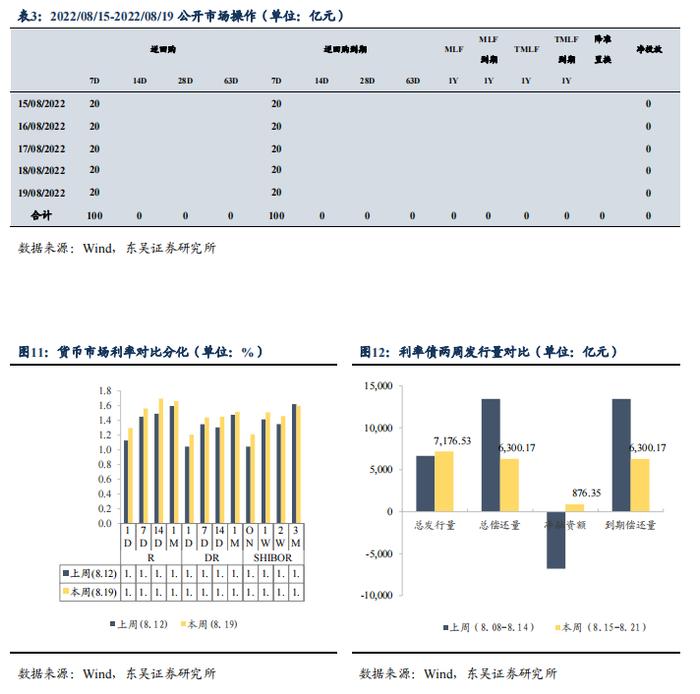 根据 7 月债券托管量看不同机构持仓特征 | 周观（2022年32期）20220821