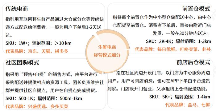 百分点舆情中心：2022年7月食品餐饮行业舆情分析报告