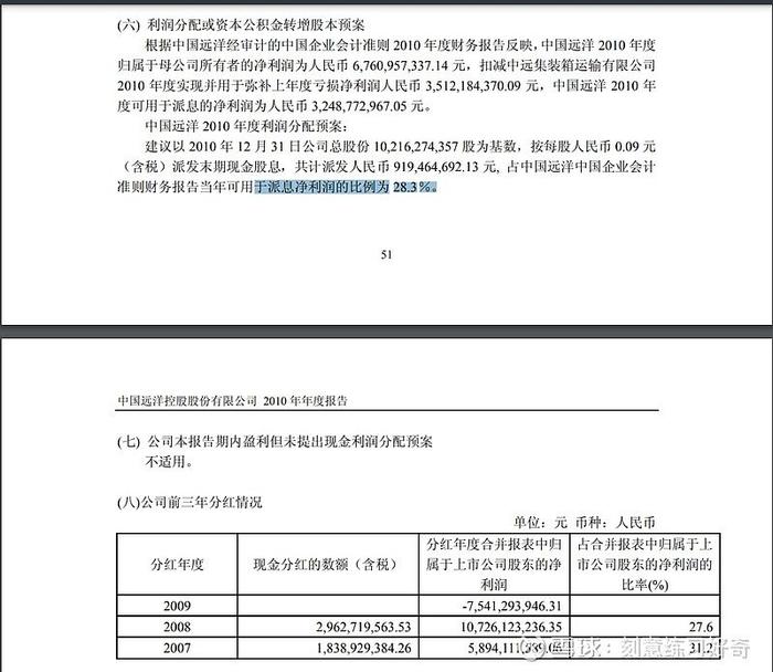 中远海控可分配利润从哪里来？2022年分红预测是多少？