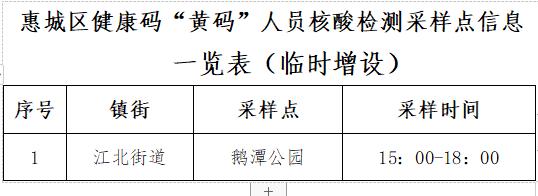 关于惠城区江北街道临时增设“黄码”专区采样点的通告（8月21日）