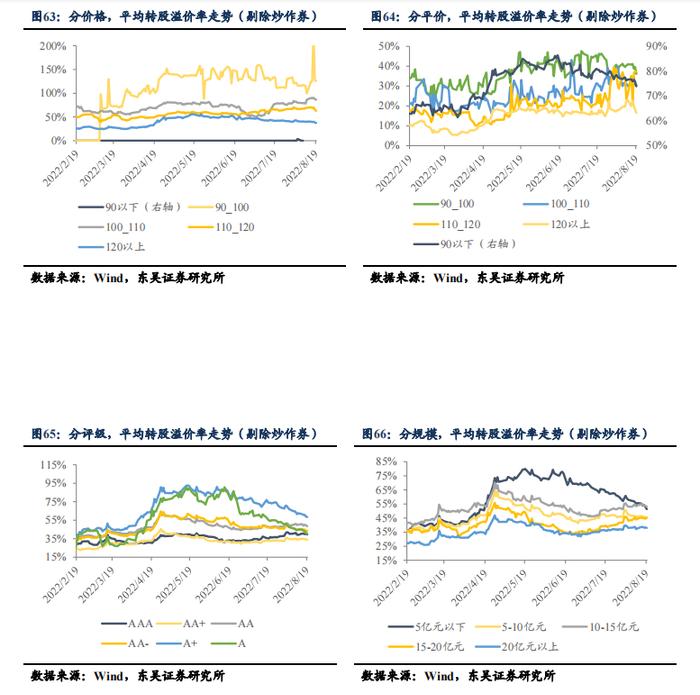 根据 7 月债券托管量看不同机构持仓特征 | 周观（2022年32期）20220821