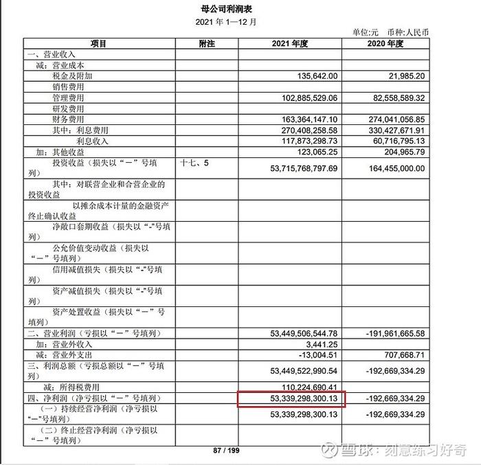 中远海控可分配利润从哪里来？2022年分红预测是多少？