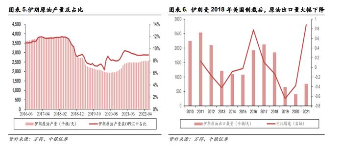 伊朗做出重大妥协，油运市场或存百万桶/日增长空间，A股行业龙头已创2009年以来新高