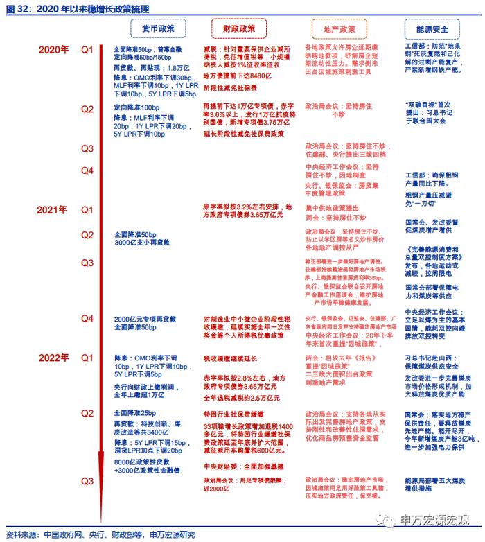 周观点｜新能源车购税免至明年，专项贷款封闭运行保交楼