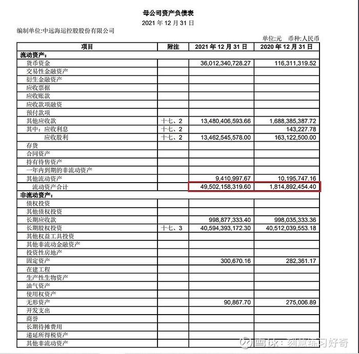 中远海控可分配利润从哪里来？2022年分红预测是多少？