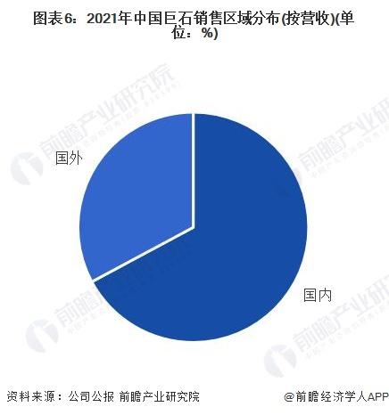 干货！2022年中国玻璃纤维复合材料行业龙头企业对比：中国巨石PK中材科技 谁是玻璃纤维复合材料行业龙头？