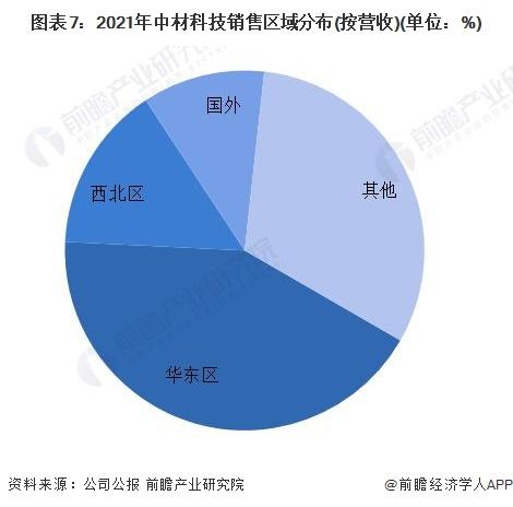 干货！2022年中国玻璃纤维复合材料行业龙头企业对比：中国巨石PK中材科技 谁是玻璃纤维复合材料行业龙头？