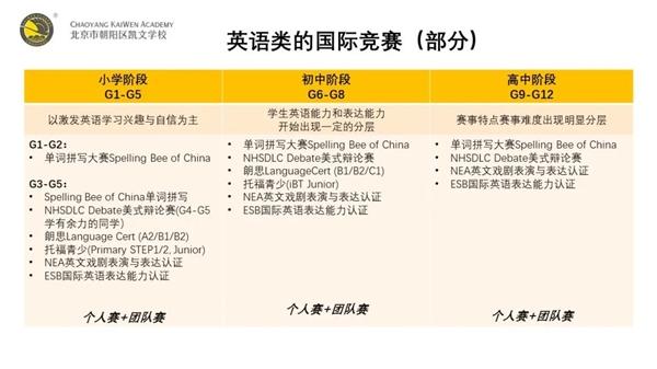 名校录取so easy! 朝阳凯文独家大学升学加分锦囊