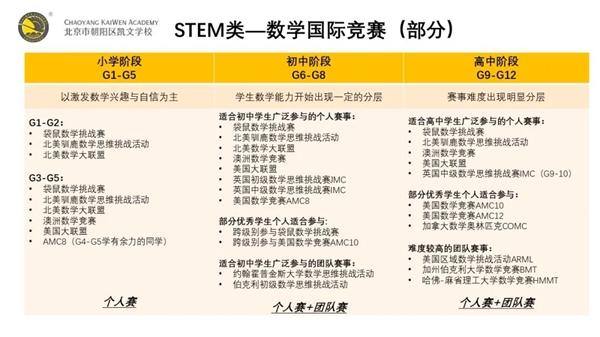 名校录取so easy! 朝阳凯文独家大学升学加分锦囊