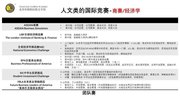 名校录取so easy! 朝阳凯文独家大学升学加分锦囊