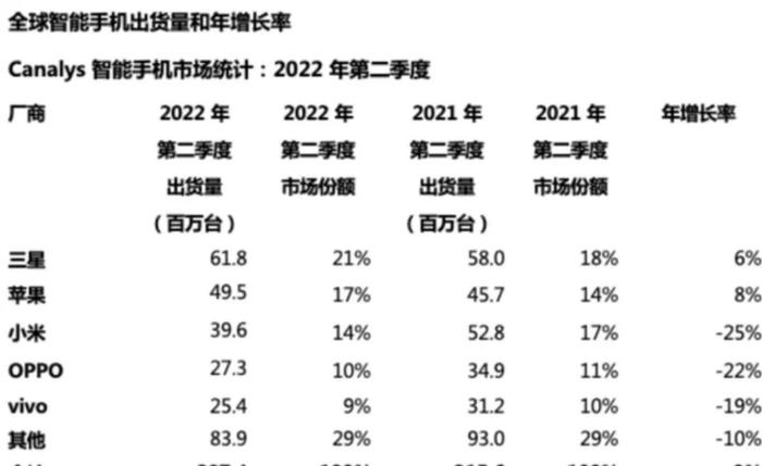 骄兵必败的证明！小米为何遭遇滑铁卢？雷军还能穿越人生低谷吗？