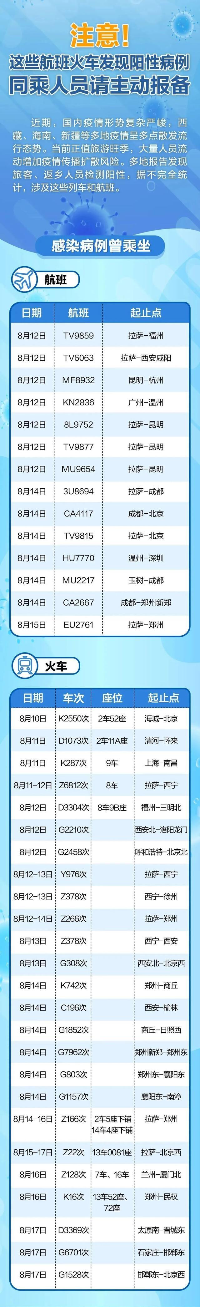 8月21日上海新增本土1+3！中风险+1！乘火车注意：这类车厢静态管理，这些人主动报备