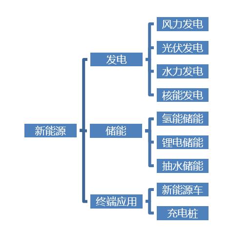 【红包】高温干旱引致限电，带来的影响有哪些？