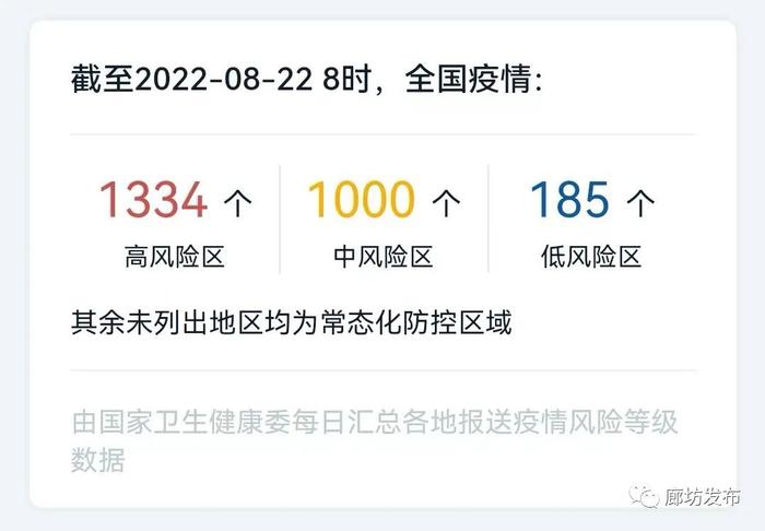 【温馨提示】1334+1000+185个！哪些是高中低风险地区？这样查！