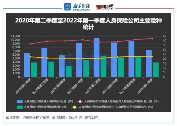 【读财报】保险公司消费投诉透视：银保监一季度处理逾2.6万件投诉 理赔、销售、退保纠纷突出