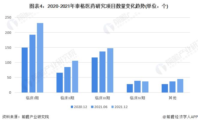 干货！2022年中国生物医药外包行业龙头企业分析——泰格医药：内外部齐发力谋求规模扩张