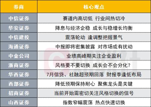 中报披露高峰期A股怎么走？投资主线有哪些？十大券商策略来了