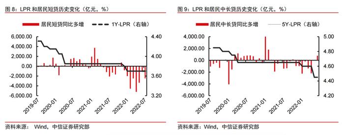 房贷最低利率跌回10年前，还会有多少人选择买房？