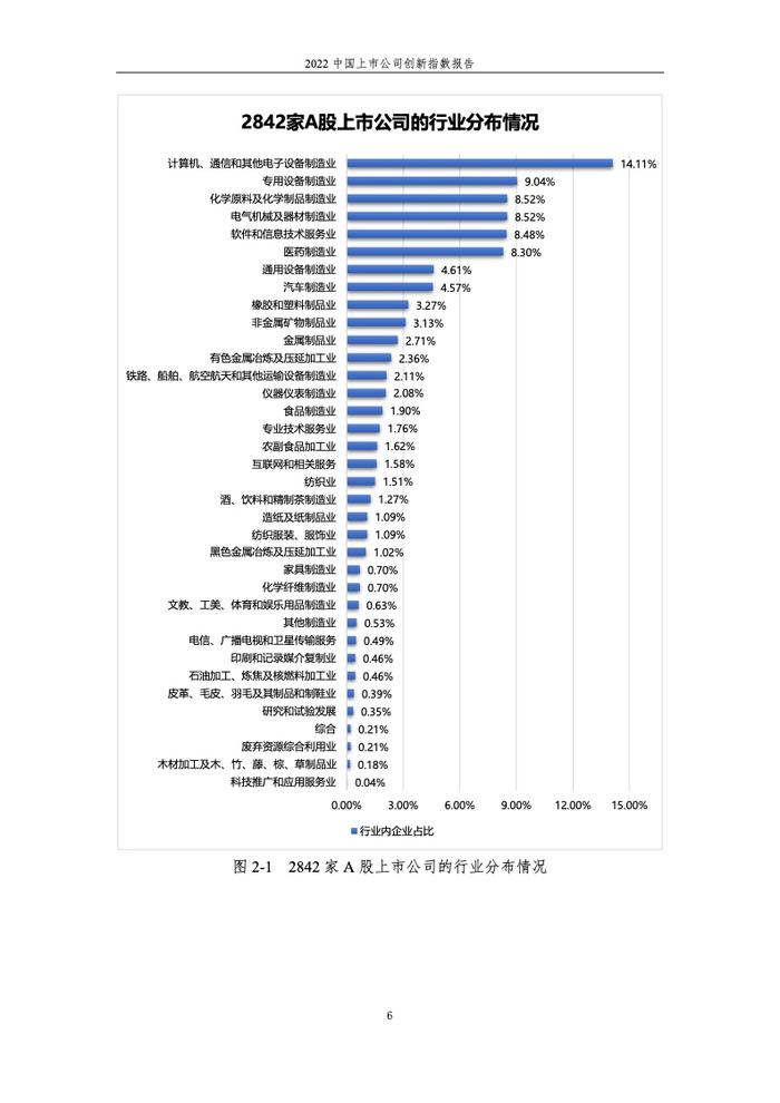 浙江大学管理学院：2022中国上市公司创新指数报告