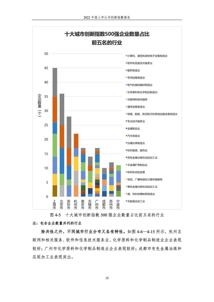 浙江大学管理学院：2022中国上市公司创新指数报告