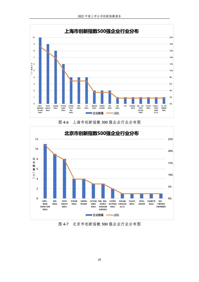 浙江大学管理学院：2022中国上市公司创新指数报告