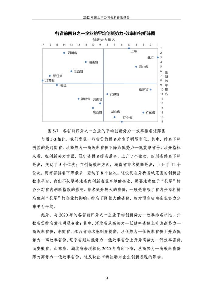 浙江大学管理学院：2022中国上市公司创新指数报告