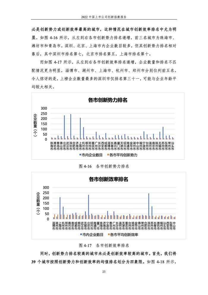 浙江大学管理学院：2022中国上市公司创新指数报告